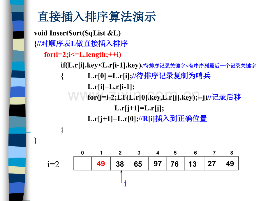 直接插入排序算法.pptx_第2页