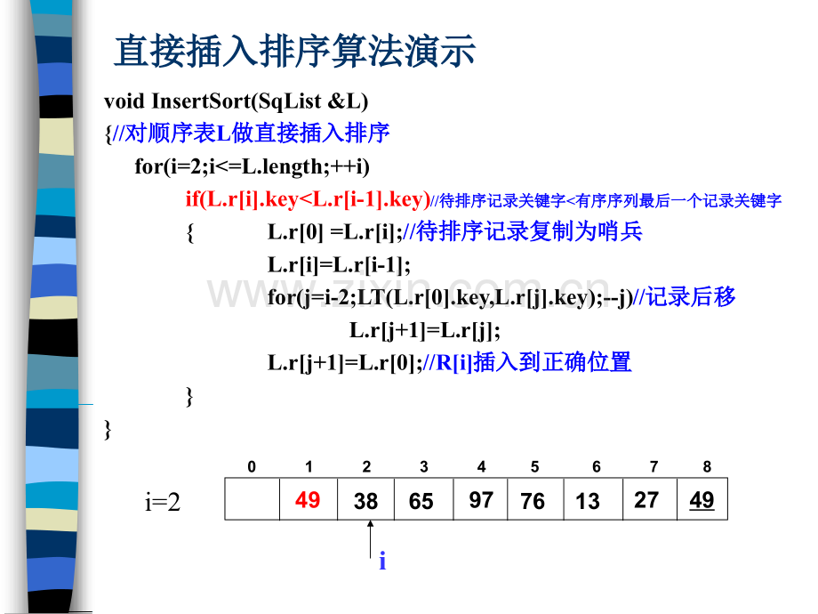 直接插入排序算法.pptx_第3页