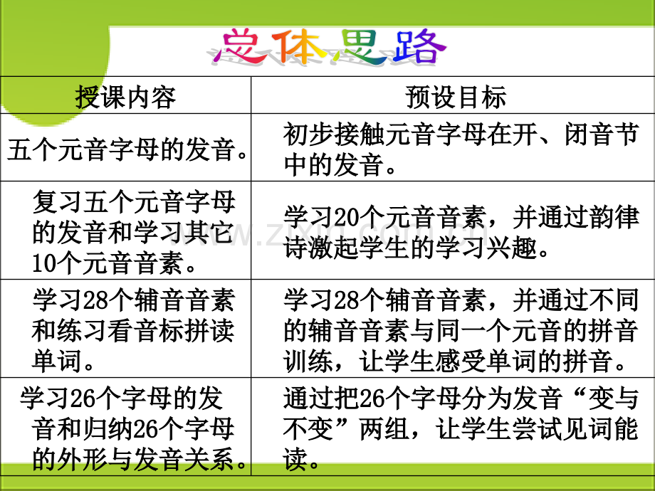 英语国际音标教学53页.pptx_第3页