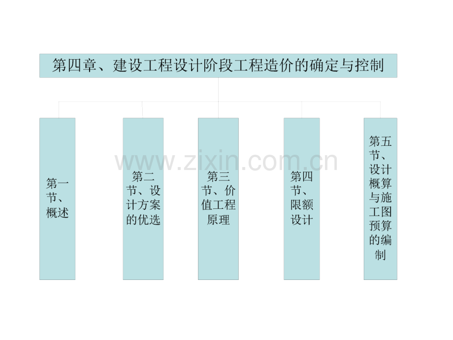 第四章设计阶段工程造价控制.pptx_第2页