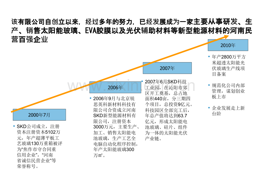 激励体系咨询项目建议书资料.pptx_第3页