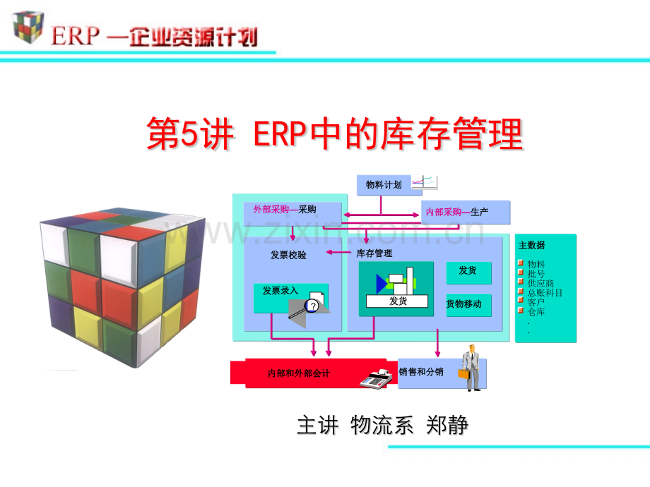 第5讲库存管理.pptx_第1页