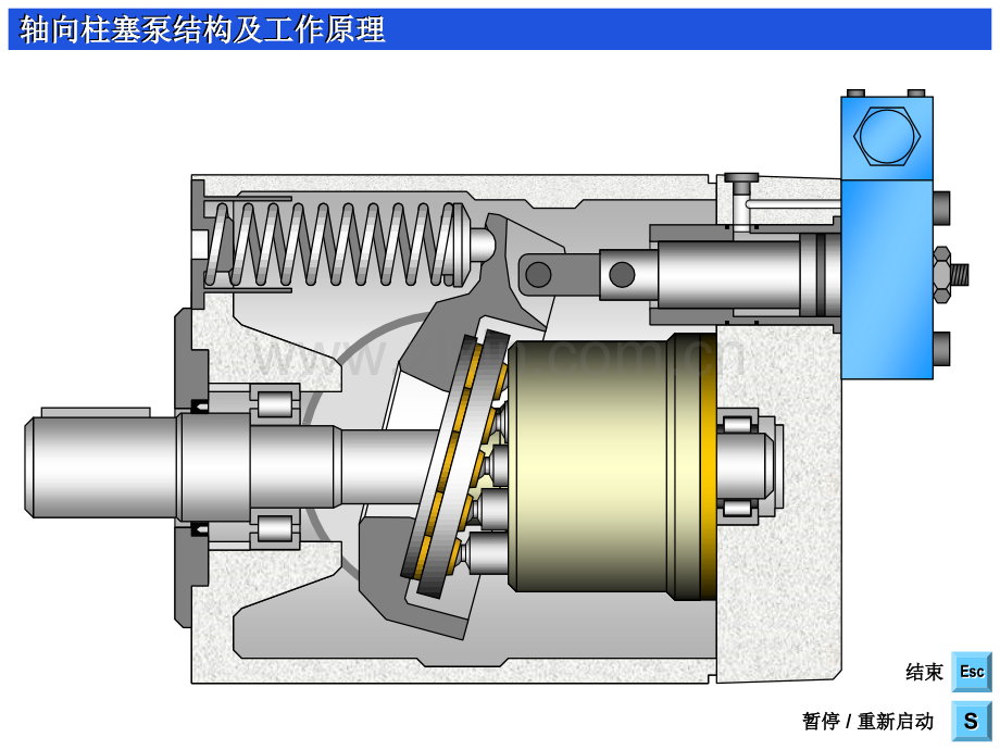 轴向柱塞泵结构及工作原理图.pptx_第1页