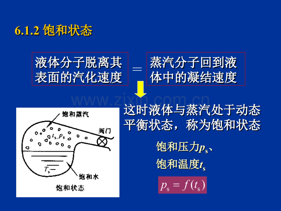 第6章水蒸气和湿空气.pptx_第2页