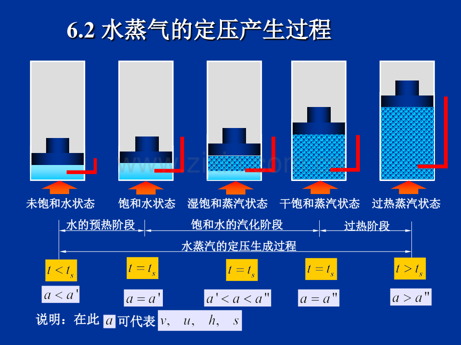 第6章水蒸气和湿空气.pptx_第3页