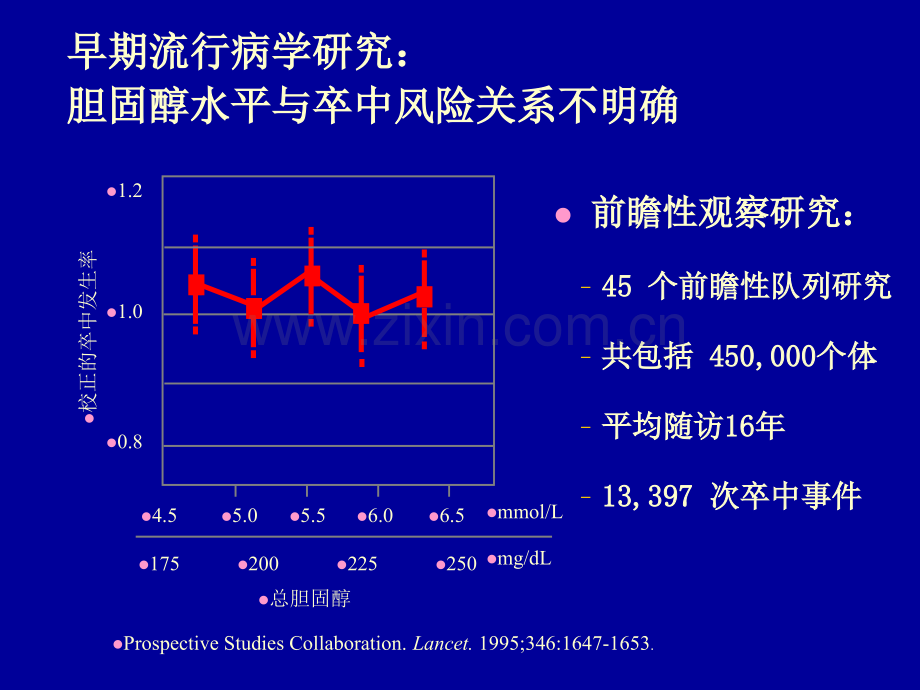 老年人血脂异常的治疗卒中预防的他汀.pptx_第2页