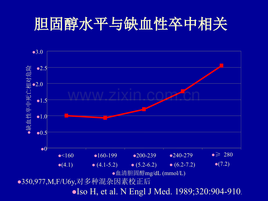 老年人血脂异常的治疗卒中预防的他汀.pptx_第3页