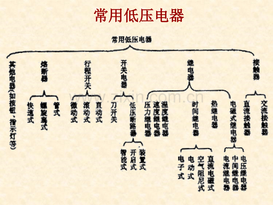 电气控制基础.pptx_第3页