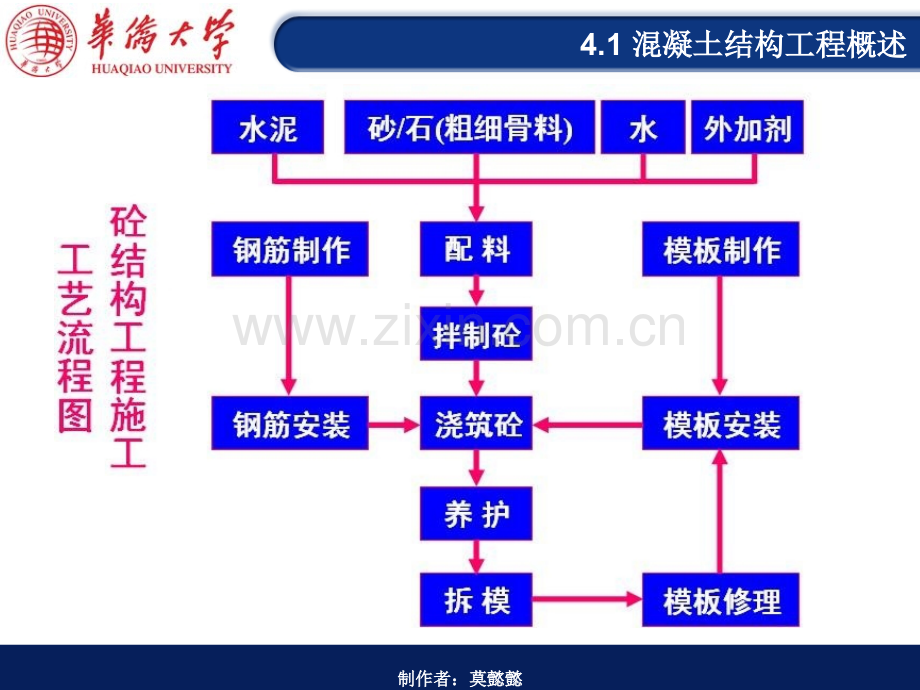 第四章钢筋工程.pptx_第2页