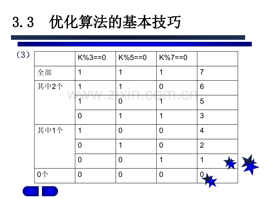 算法设计.pptx_第3页