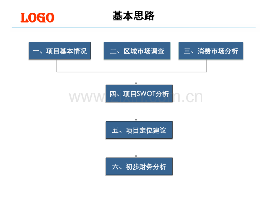 苏州工业园区湖东某商业地块调研及定位分析报告全.pptx_第2页