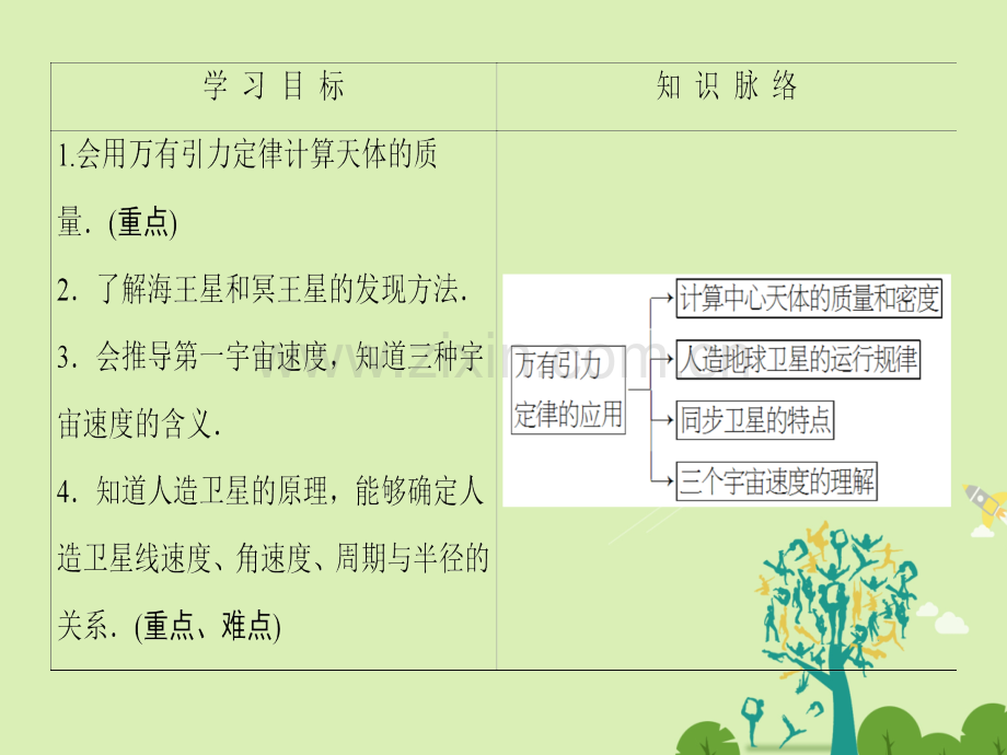 课堂新坐标2016高中物理万有引力定律及其应用万有引力定律应用粤教版必修.pptx_第2页