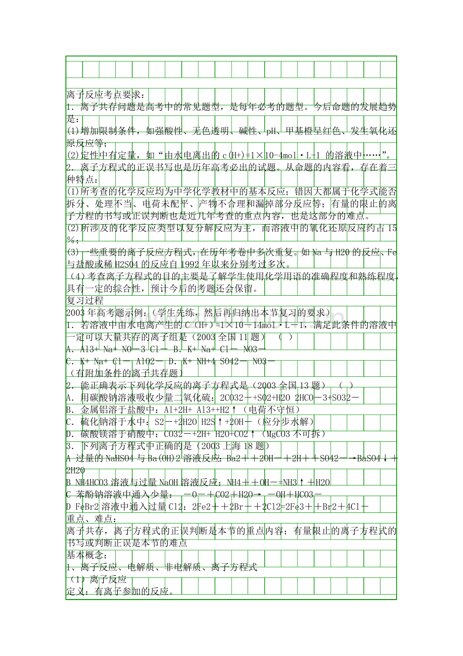 离子反应教案.docx_第1页