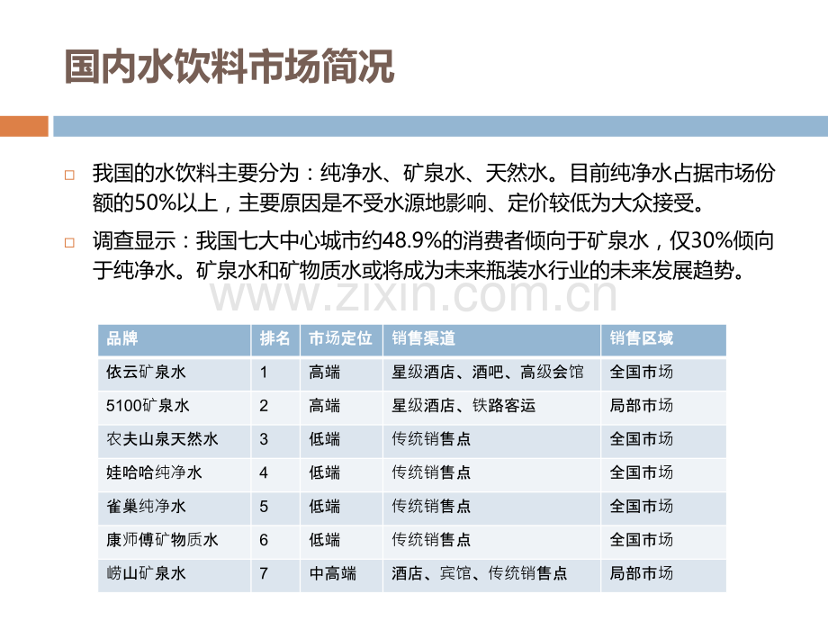 矿泉水品牌名称及包装设计方案.pptx_第3页