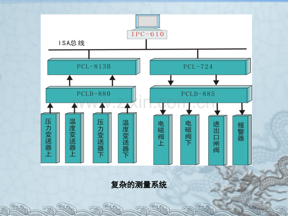 测量系统的基本特性修改.pptx_第3页