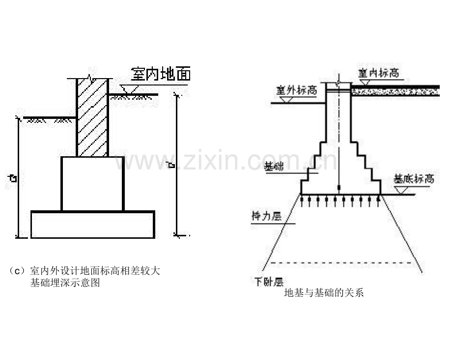 桩基工程2.pptx_第3页