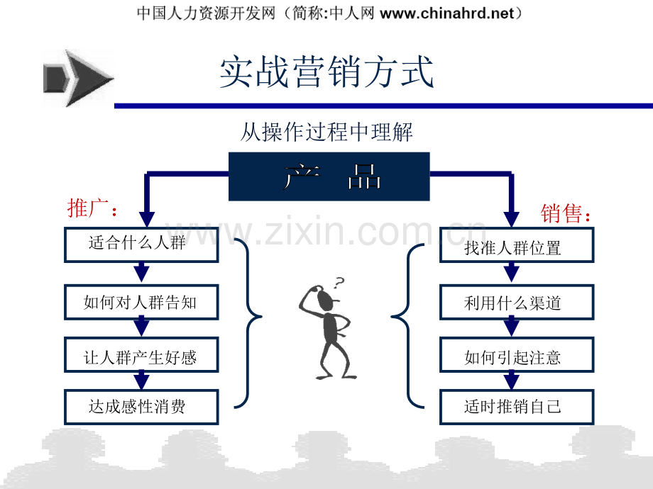 营销总监培训教材营销终端管理.pptx_第3页