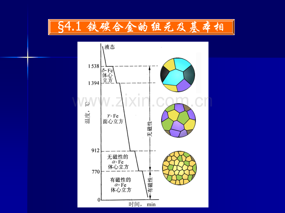 金属学与热处理总复习第四章.pptx_第2页