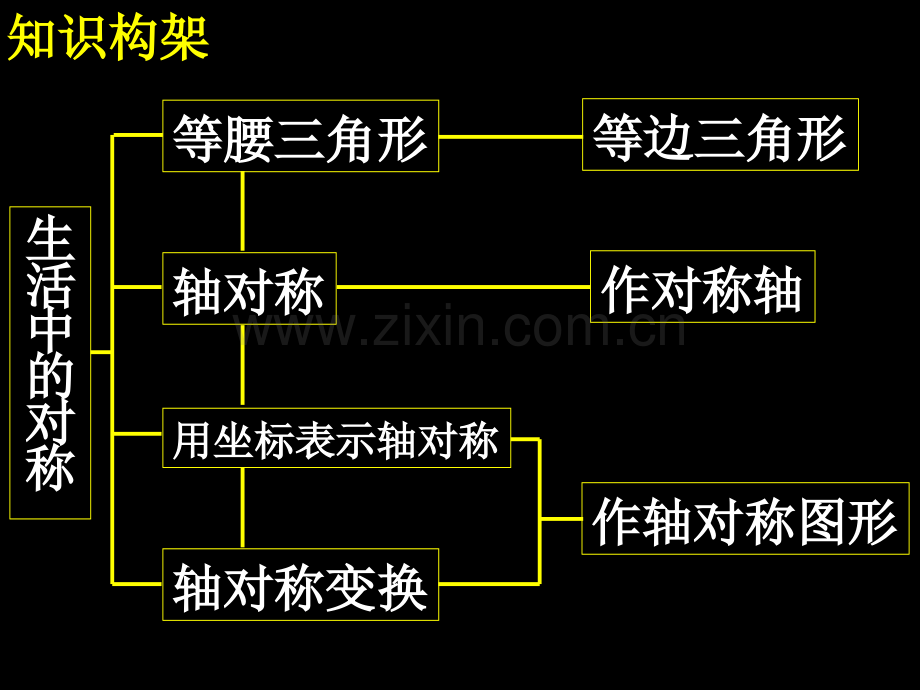 轴对称》复习.pptx_第2页