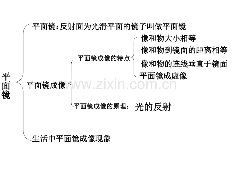 时各种面镜.pptx_第2页