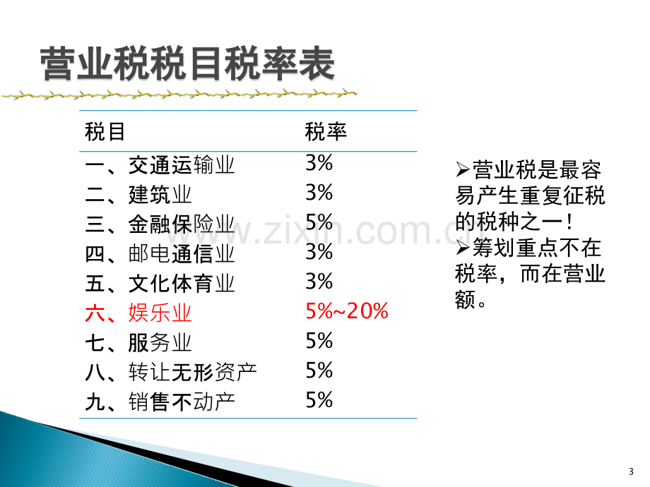 税收筹划之营业税.pptx_第3页