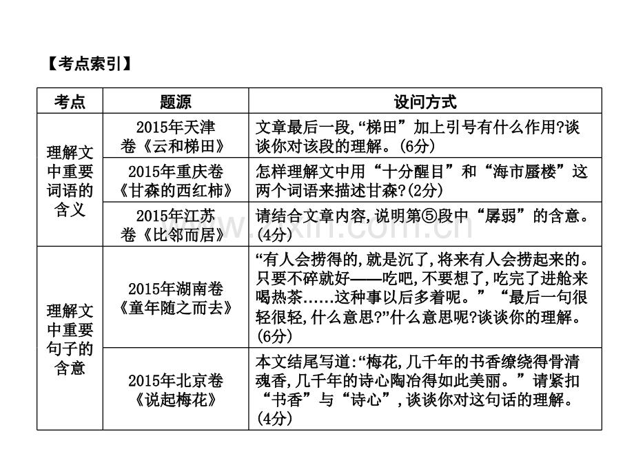 版2018高考语文散文词句理解赏析题.pptx_第2页