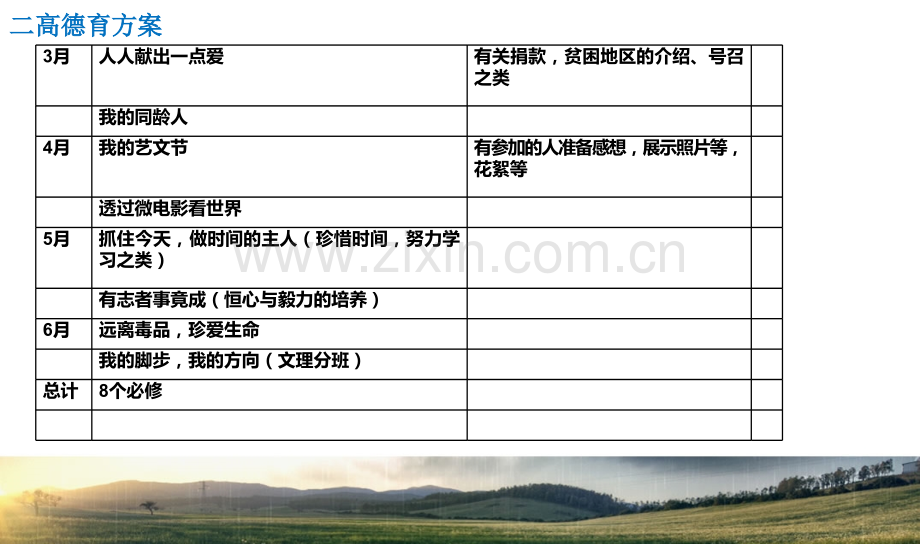 班主任经验分享.pptx_第2页