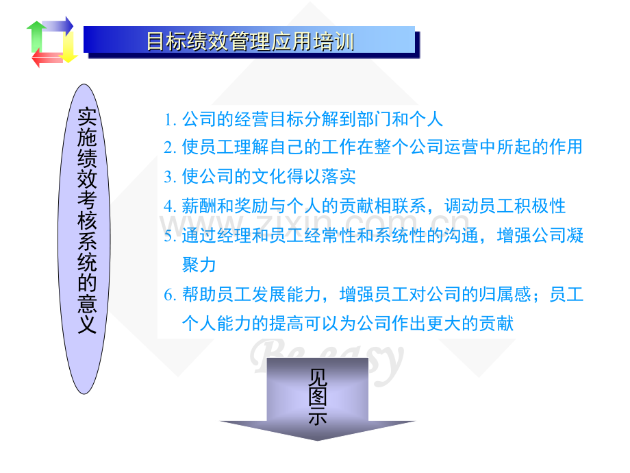 目标绩效管理奇瑞.pptx_第3页