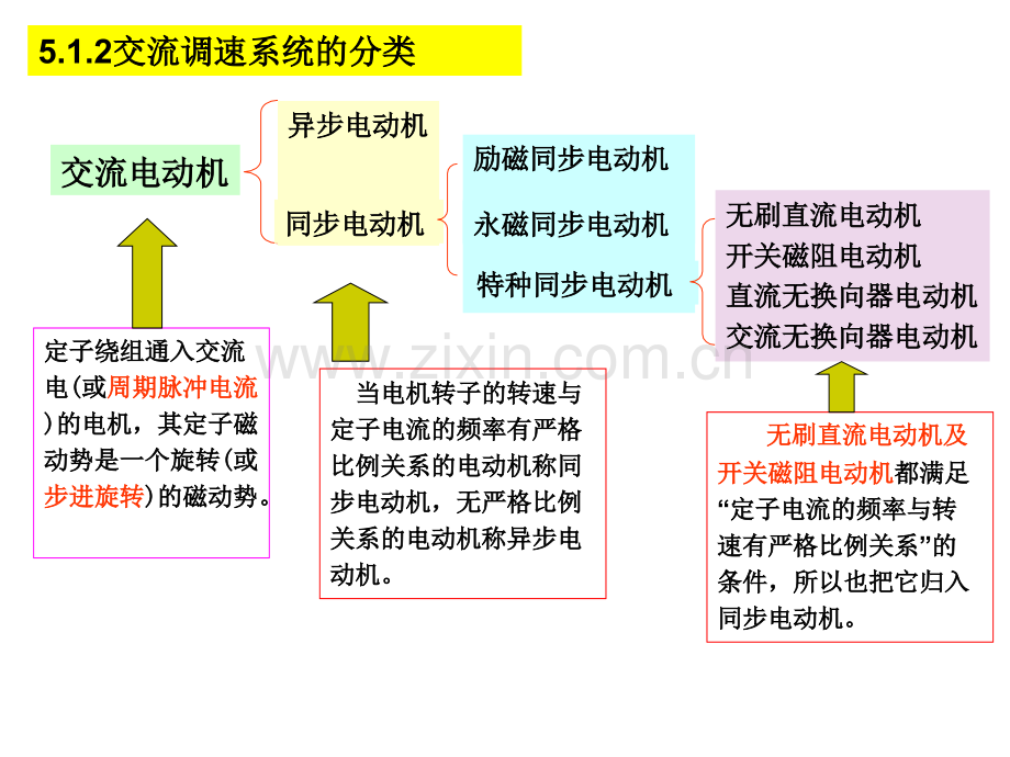 第5章电力拖动控制系统.pptx_第2页