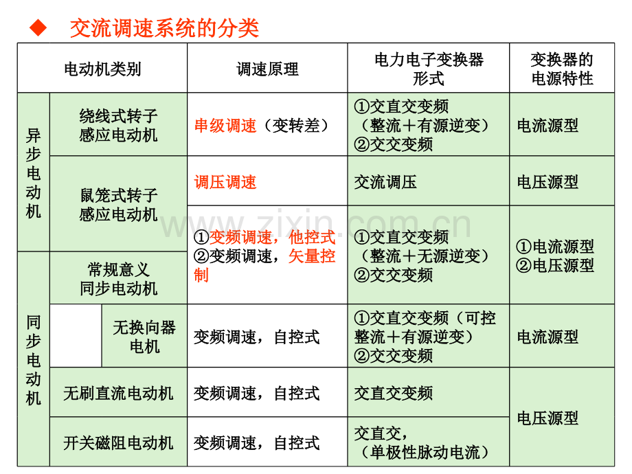 第5章电力拖动控制系统.pptx_第3页