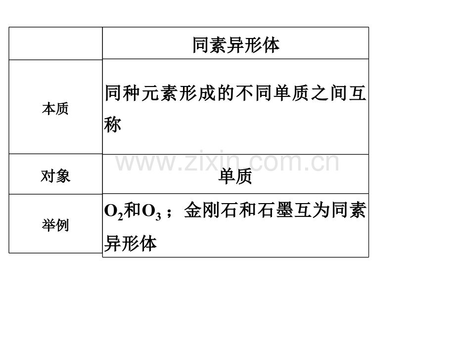 核素同位素等概念辨析.pptx_第3页