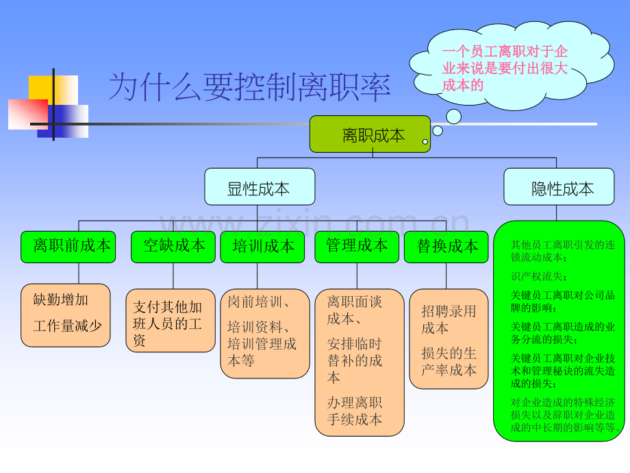 稳定员工培训讲义.pptx_第2页