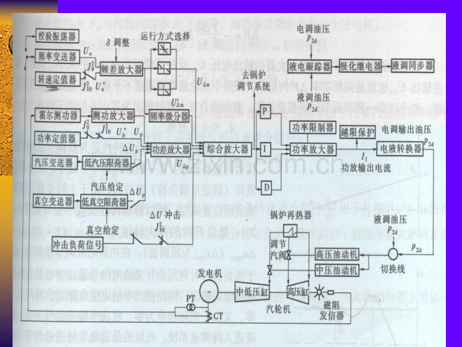 调节保安及供油系统.pptx_第3页