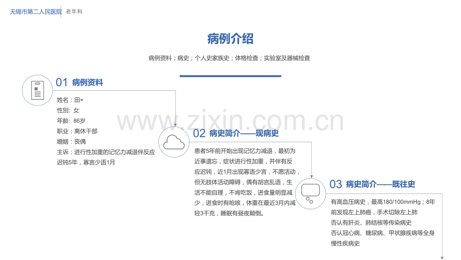 老年期痴呆的老年医学诊疗.pptx_第2页