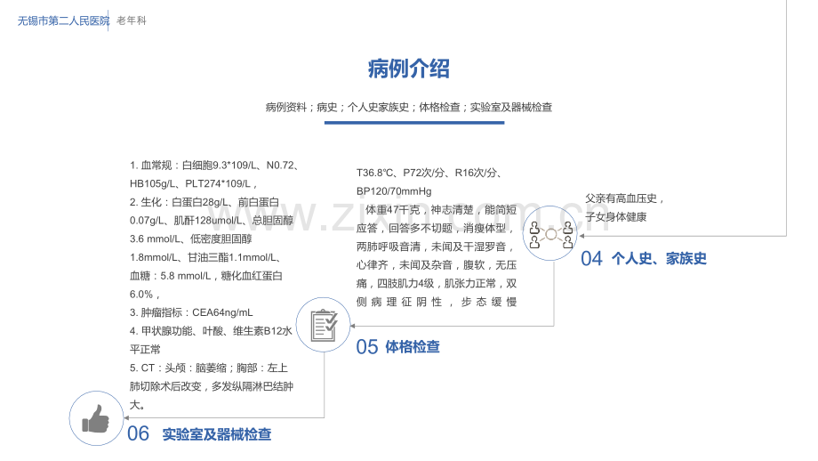 老年期痴呆的老年医学诊疗.pptx_第3页