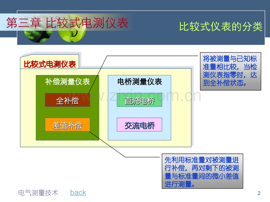 电气测量技术.pptx_第2页