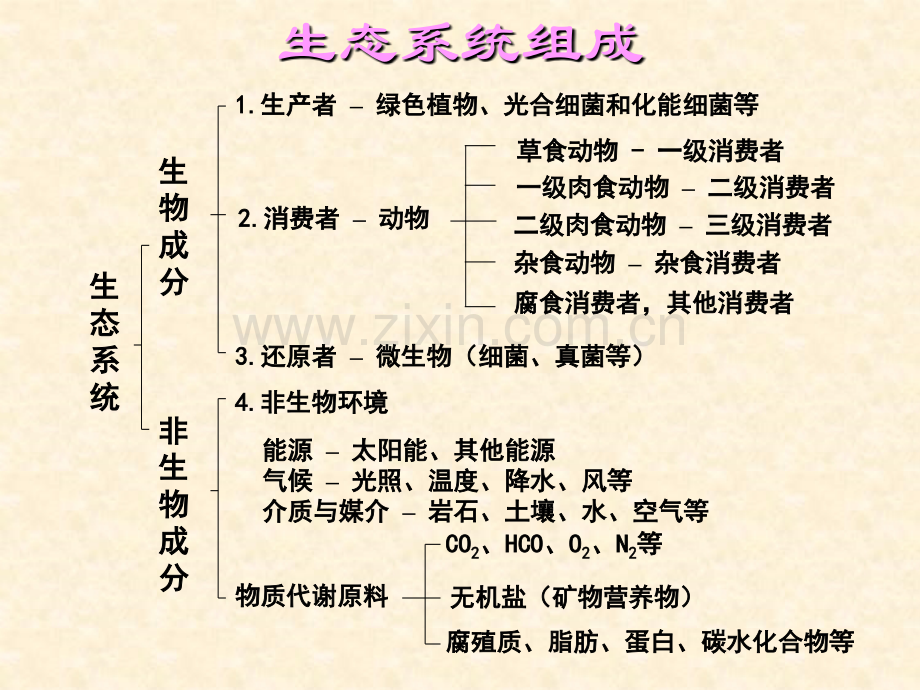 生态环境影响评价课件.pptx_第2页