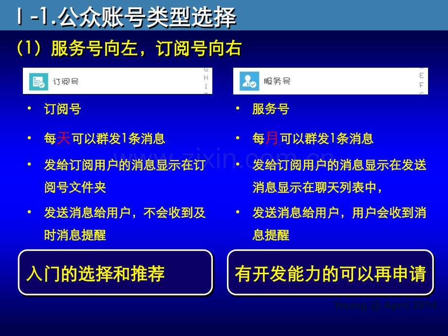 经销商微信营销运营技巧建议.pptx_第3页