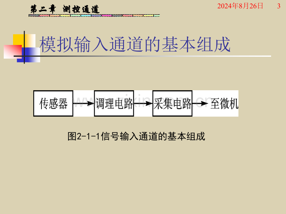 测控系统原理和设计测控通道.pptx_第3页