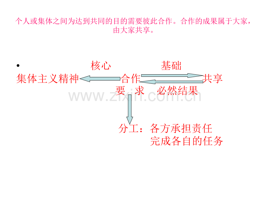 竞争合作求双赢复习课.pptx_第3页