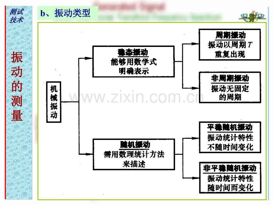 测试技术课件第八章.pptx_第2页