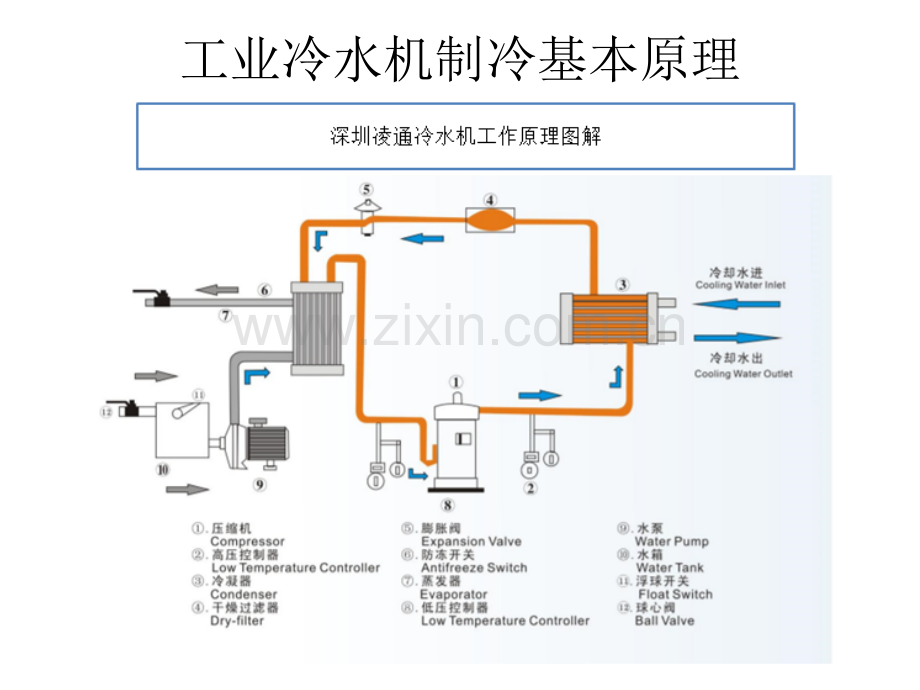 深圳凌通冷水机工作原理.pptx_第2页