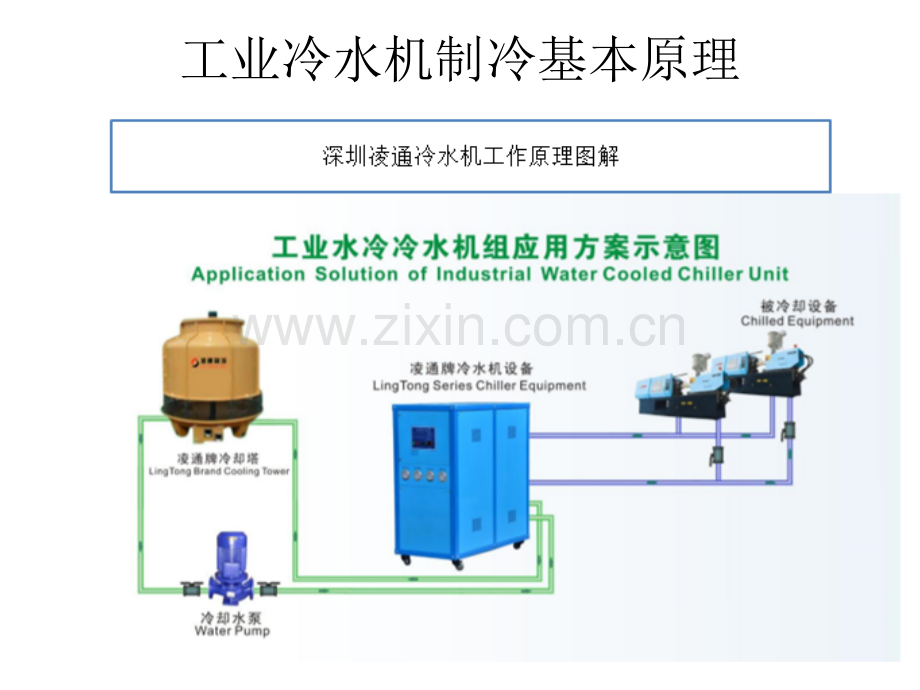 深圳凌通冷水机工作原理.pptx_第3页