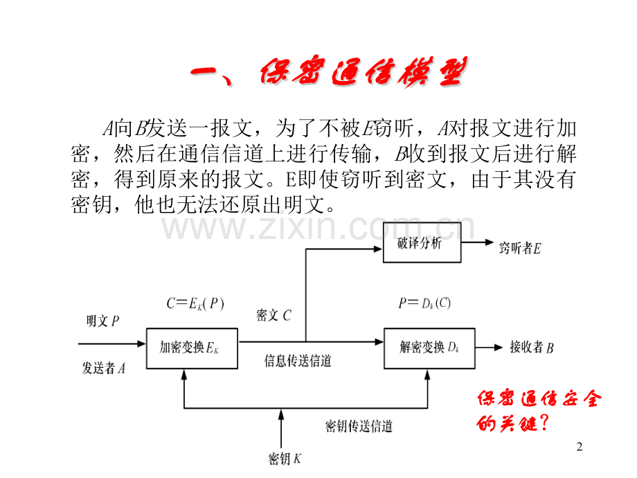 第二章信息安全.pptx_第2页