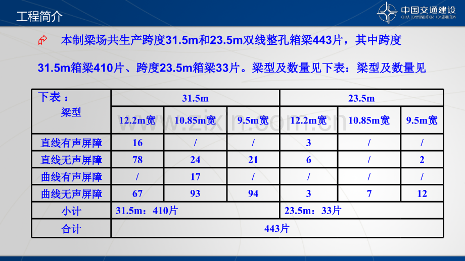 钢筋绑扎及安装技术交底20133.pptx_第3页