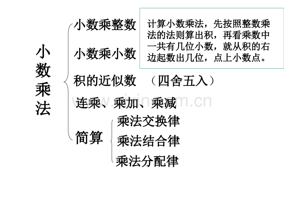 新课标人教版五年级上册小数乘法复习.pptx_第2页