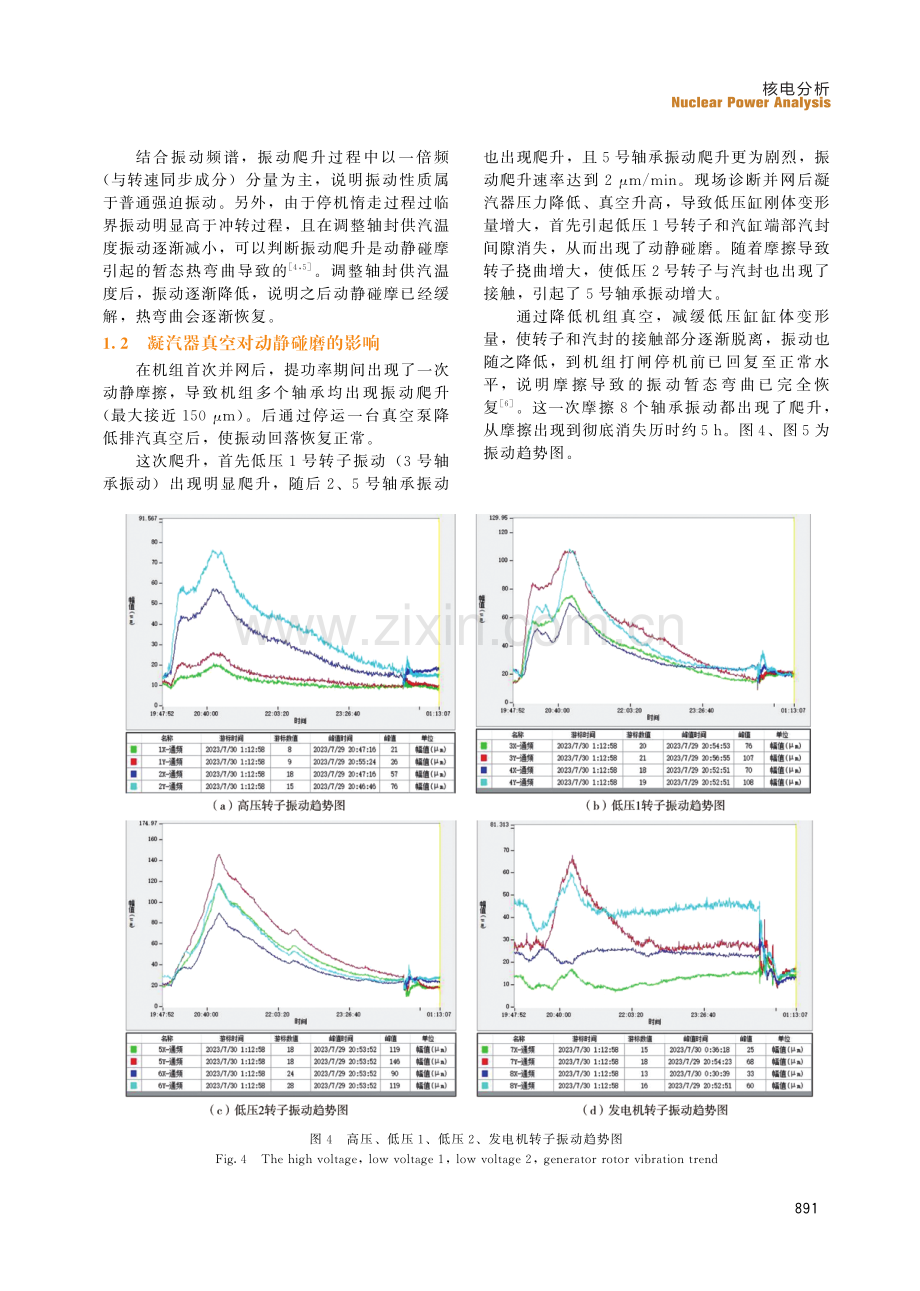 某核电厂汽轮发电机组调试期间振动数据分析及处理.pdf_第3页