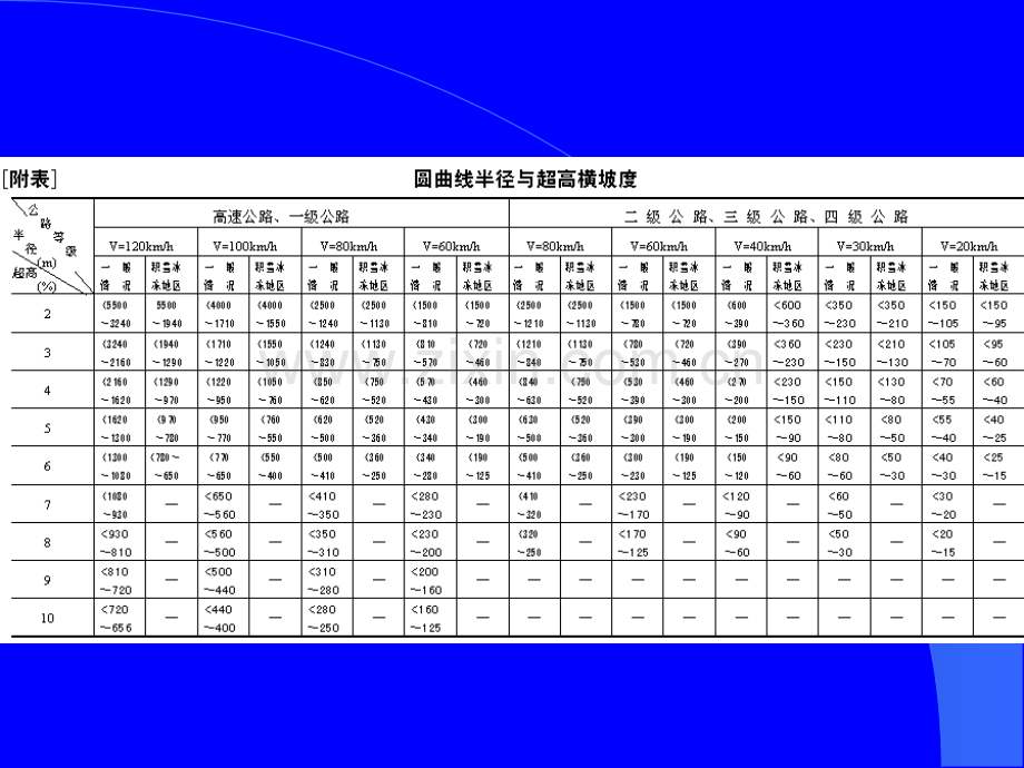 超高设计.pptx_第3页