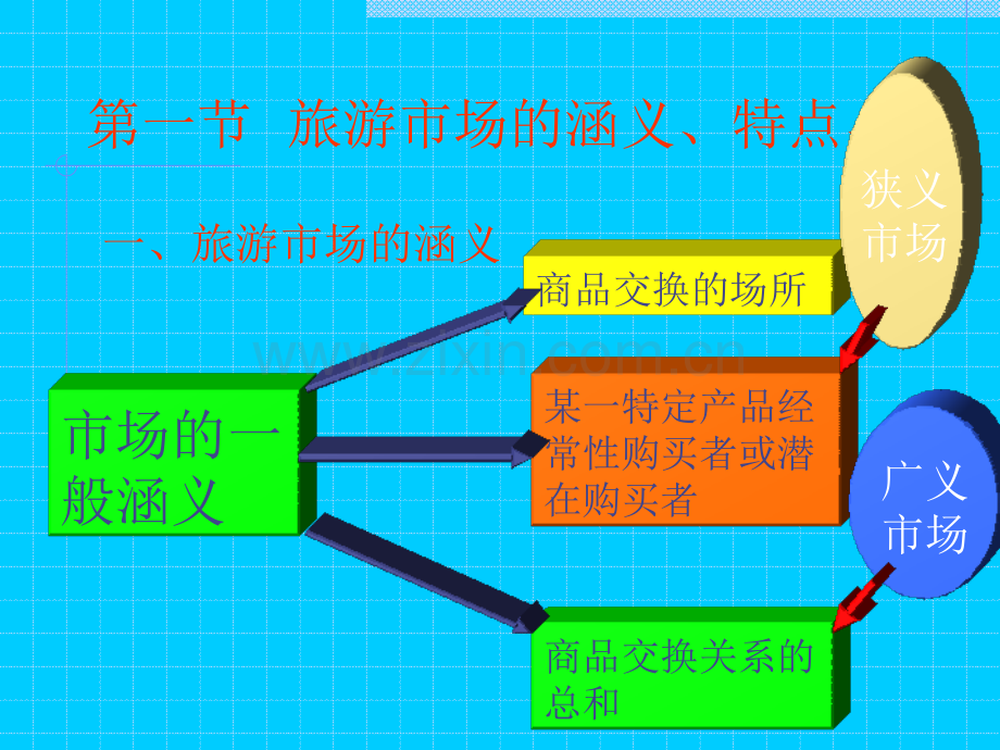 旅游学概论.pptx_第3页