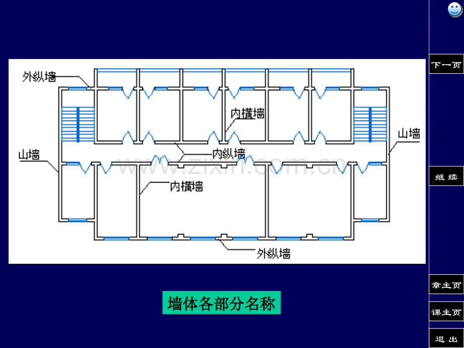 福建自考建筑学房屋建筑学第三章.pptx_第2页